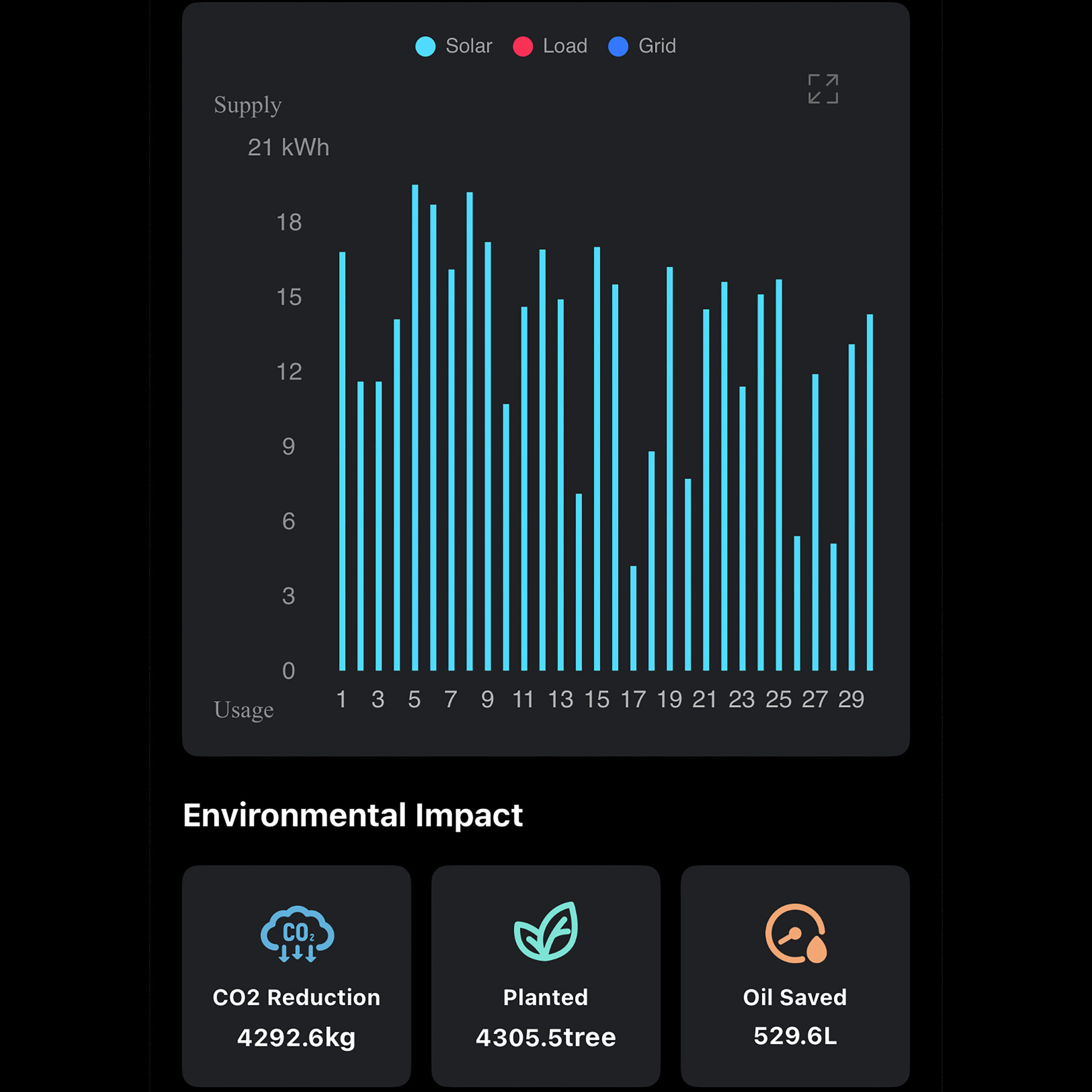 Installing solar panels at our London studio