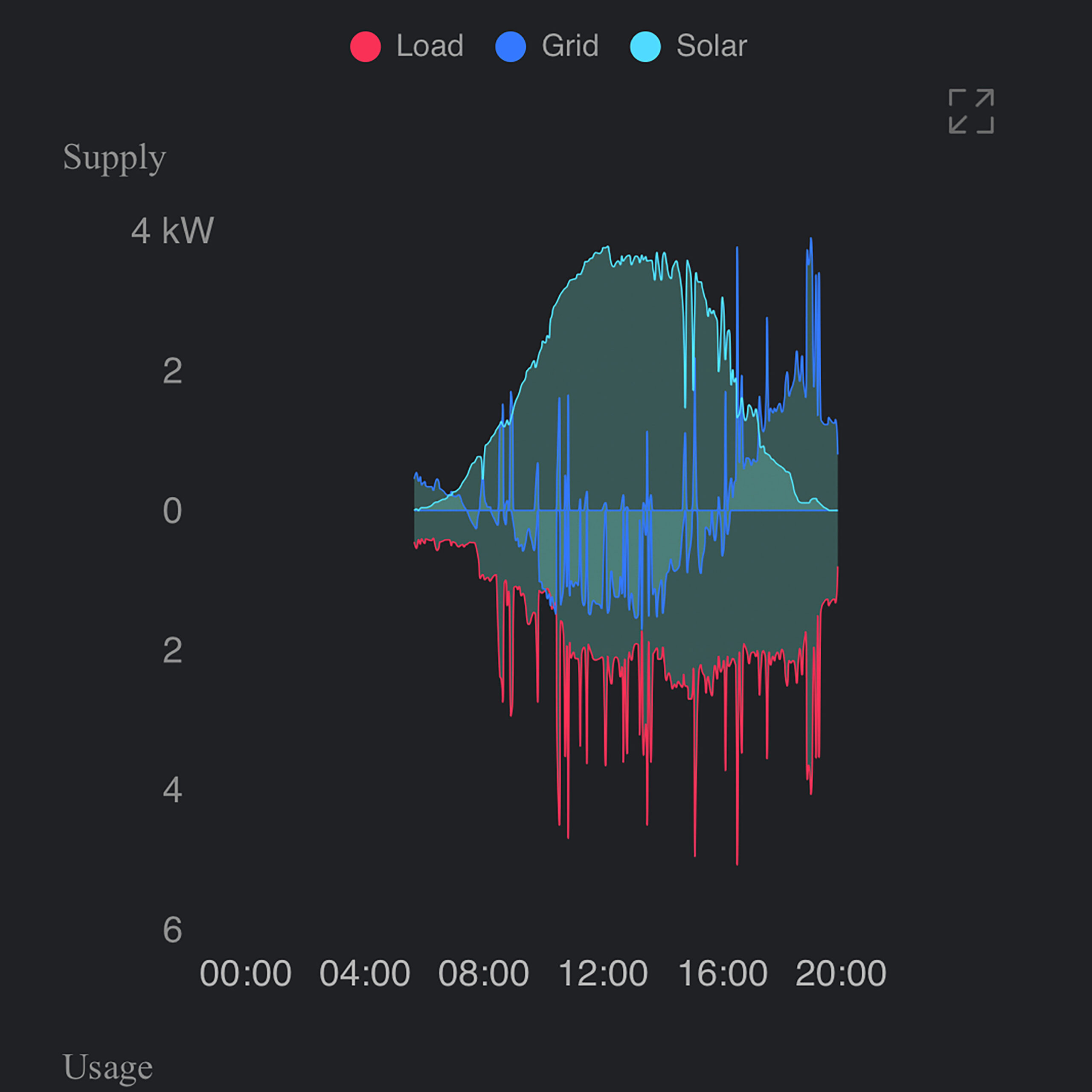 Installing solar panels at our London studio